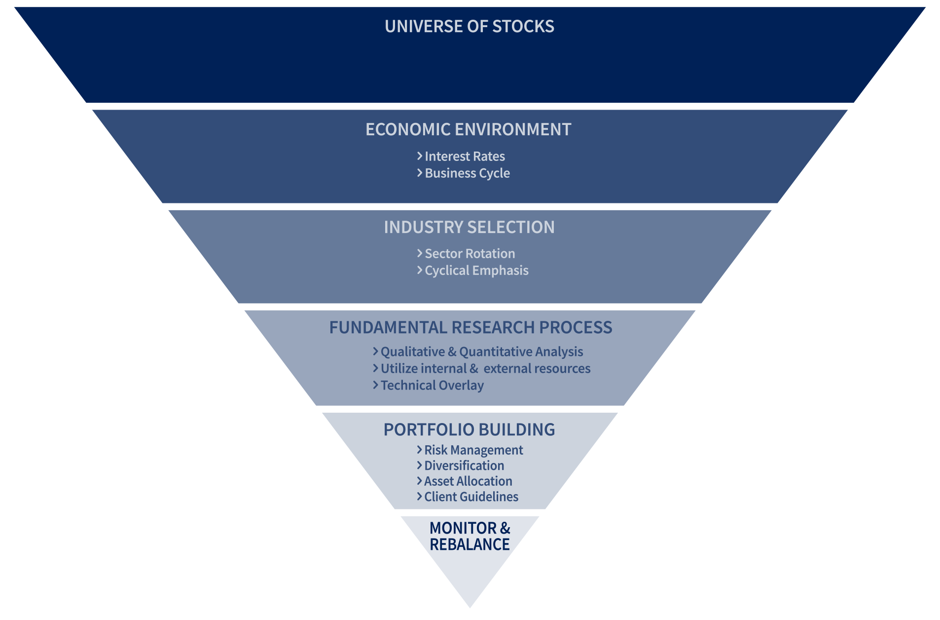 investment-process-eagle-claw-capital-management